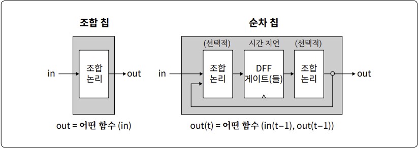 계수기