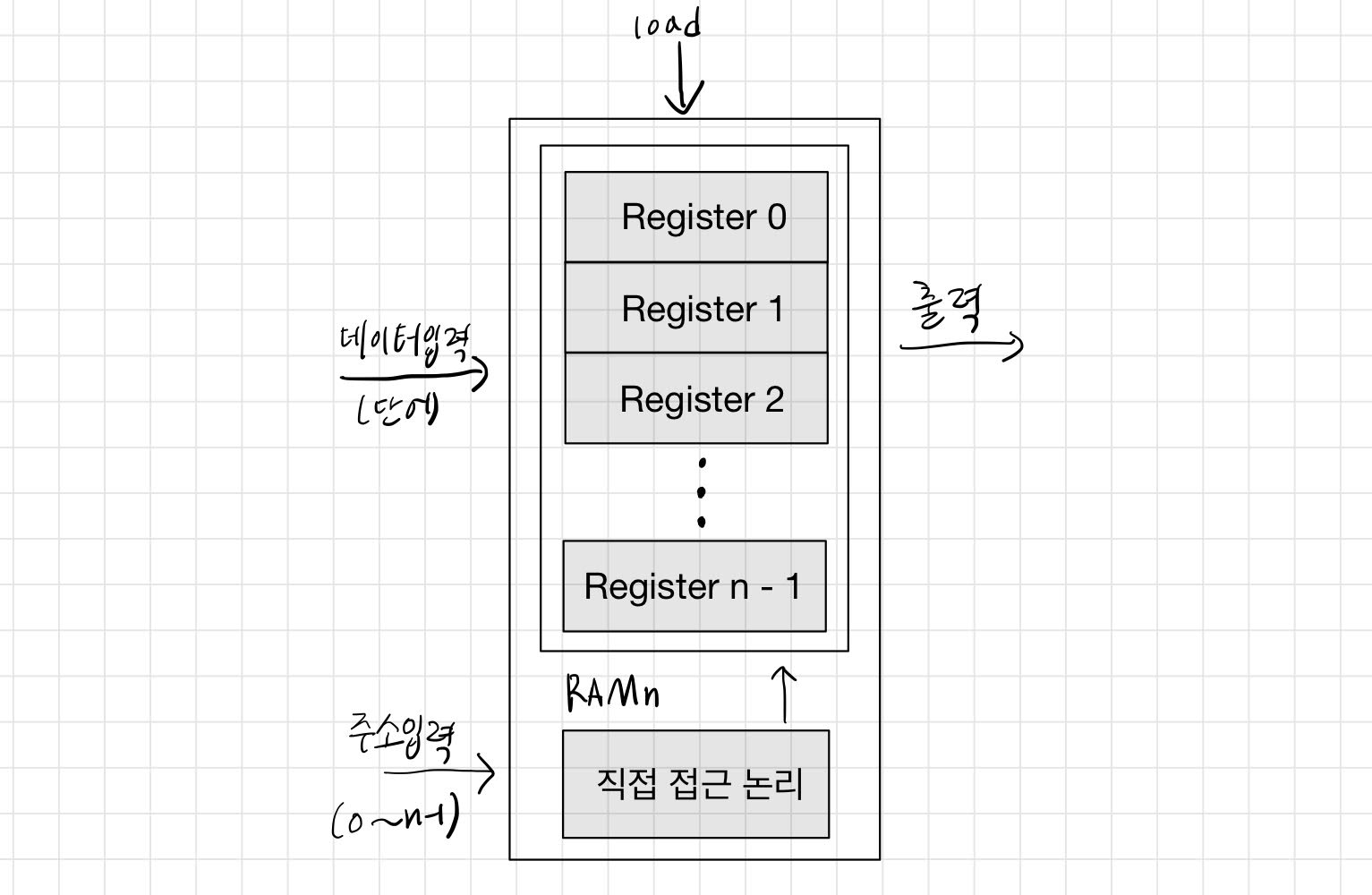 램