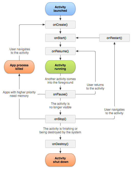 activity-lifecycle