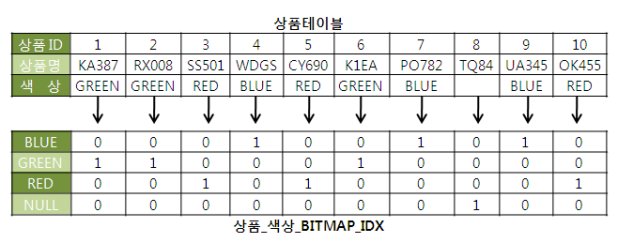 /images/TIL/CS-Database/동적해싱.png