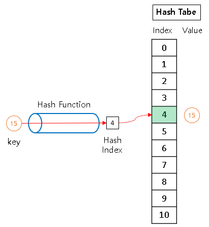 /images/TIL/CS-Database/해싱.png