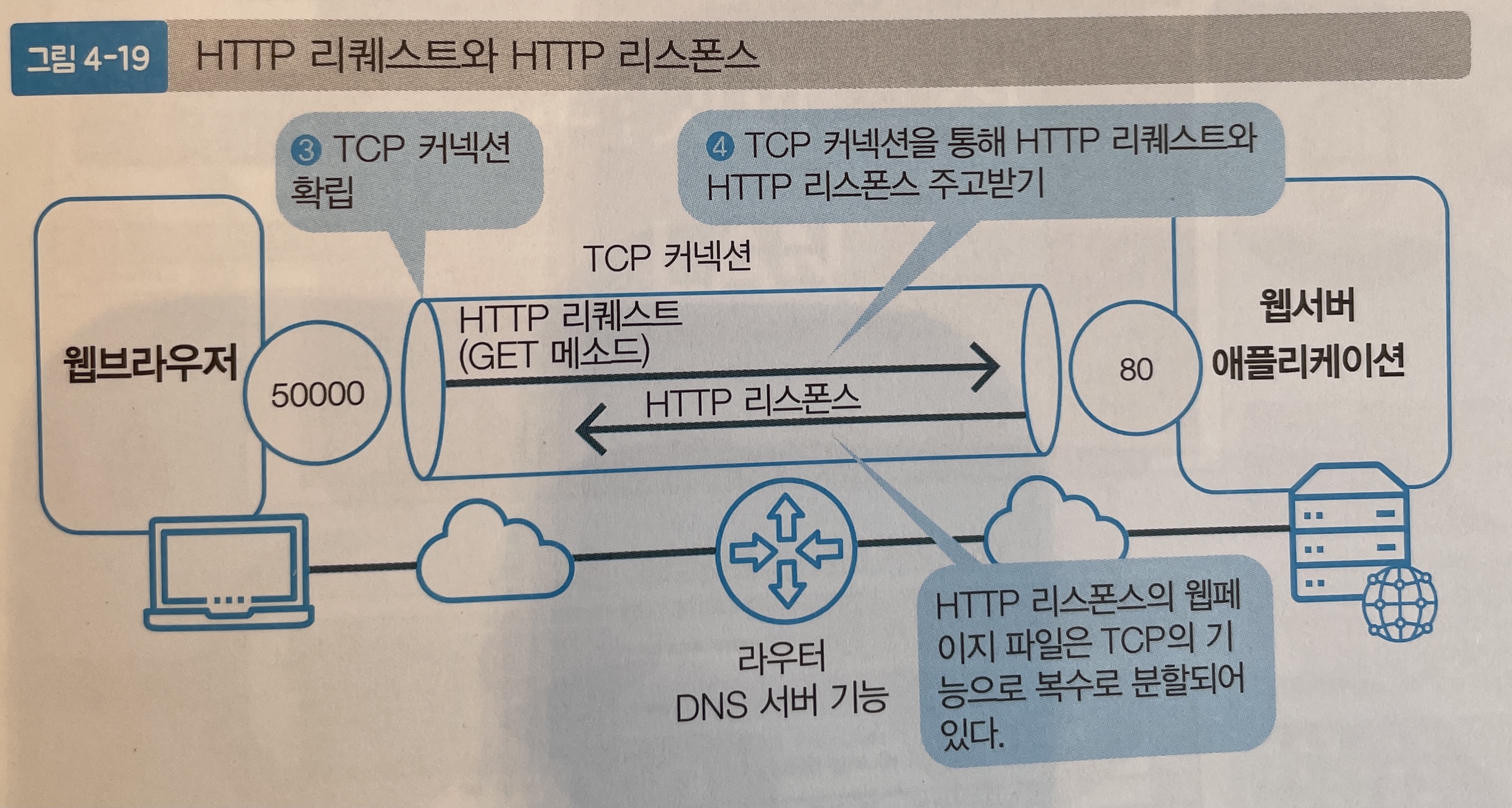 http-req-resp