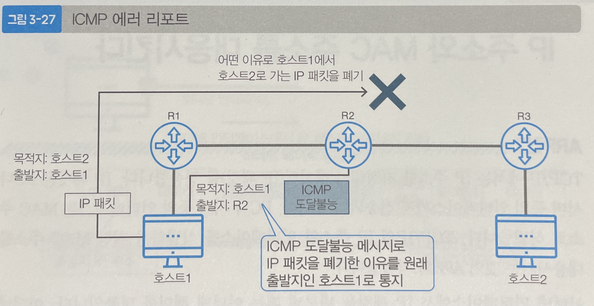 icmp-error-report