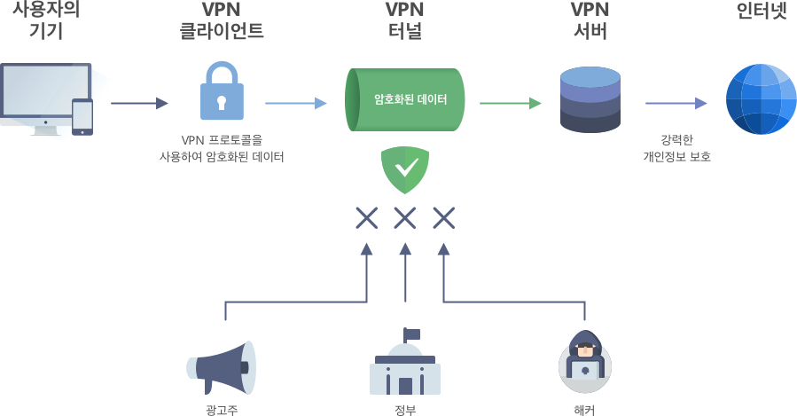 internet-vpn