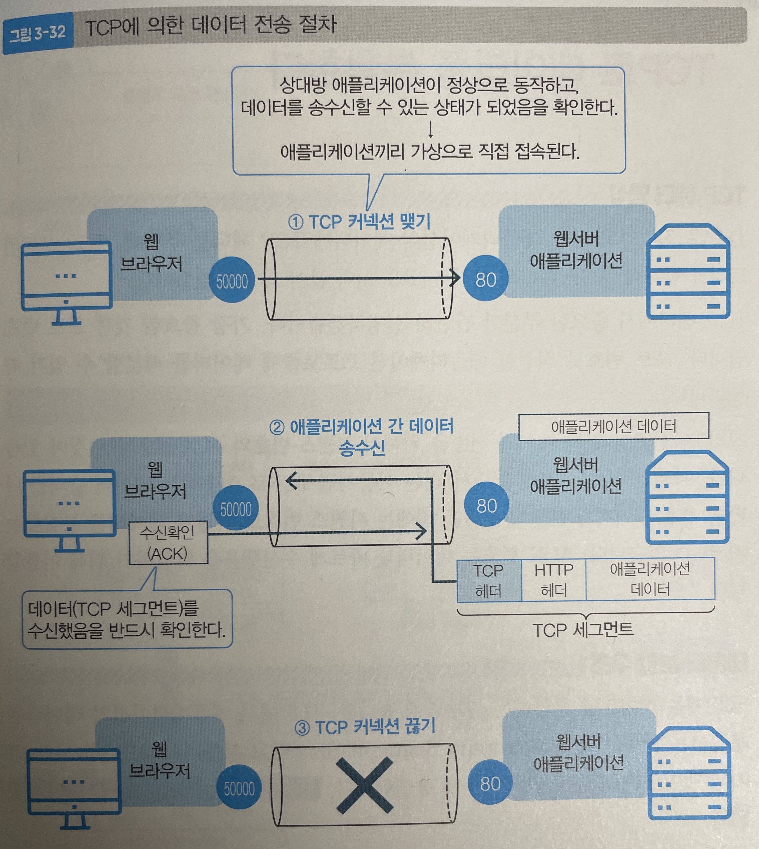 tcp-data-send