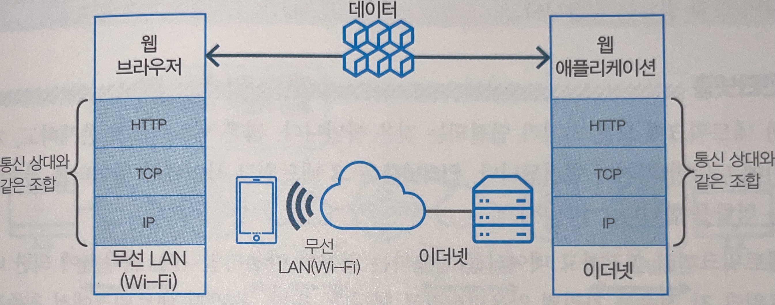 web-access-protocol