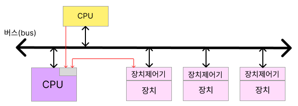 장치-물리적구성.png