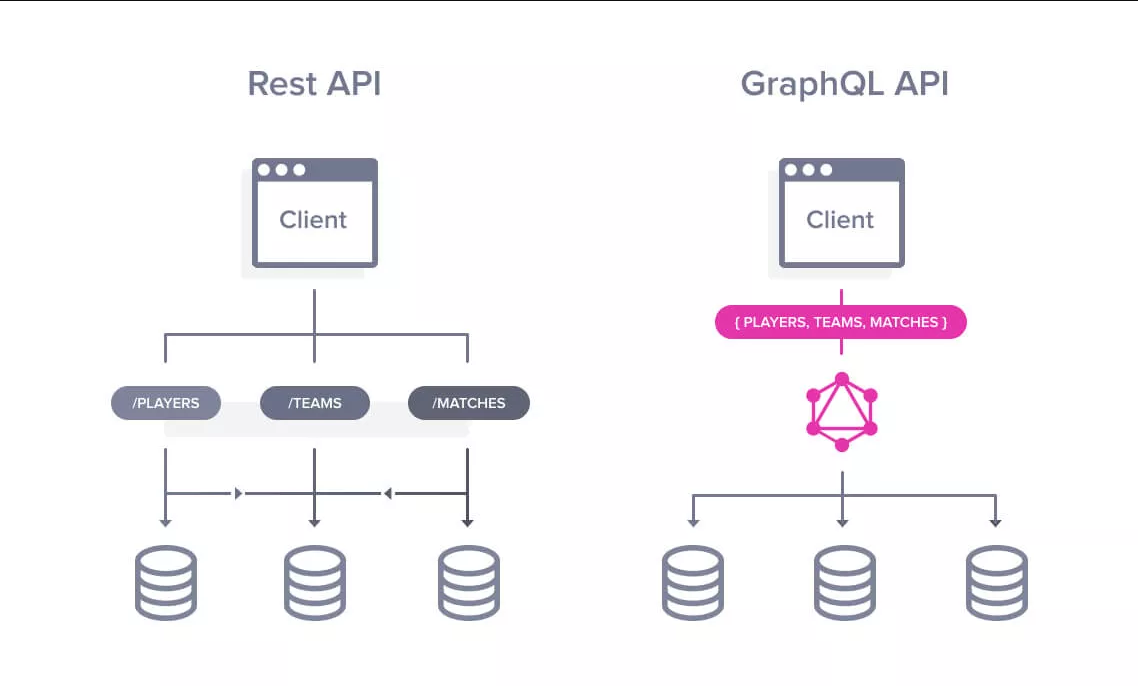 https://devopedia.org/graphql