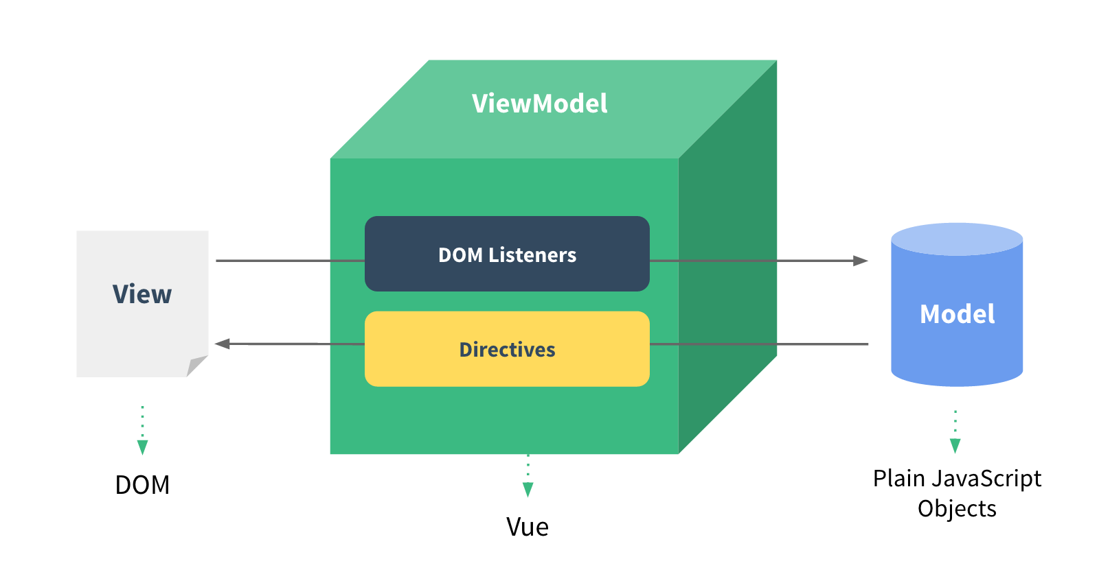 mvvm 패턴