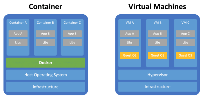 container-vs-vm