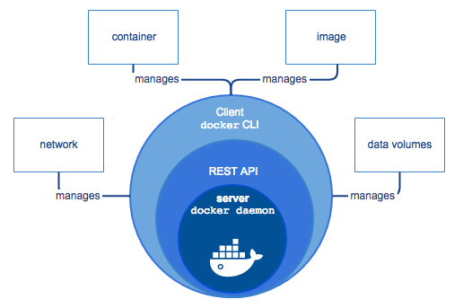 docker-engine.png