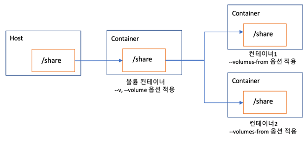 volume-container