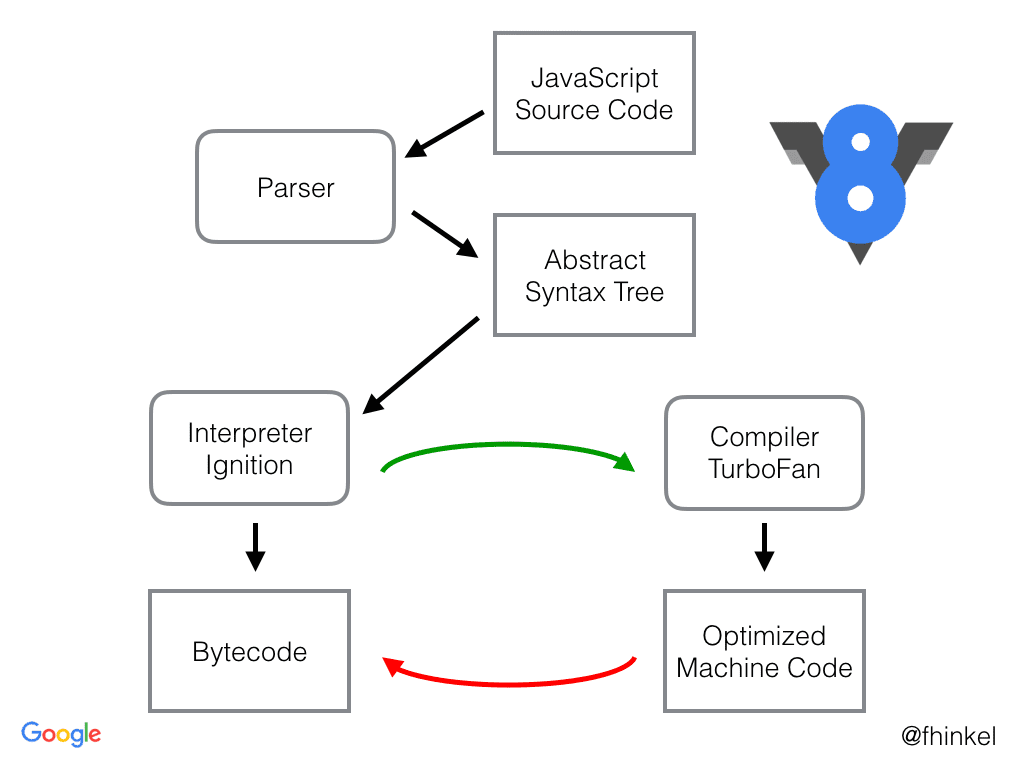 V8 Pipeline