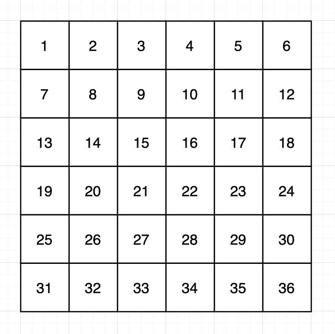 grid_example